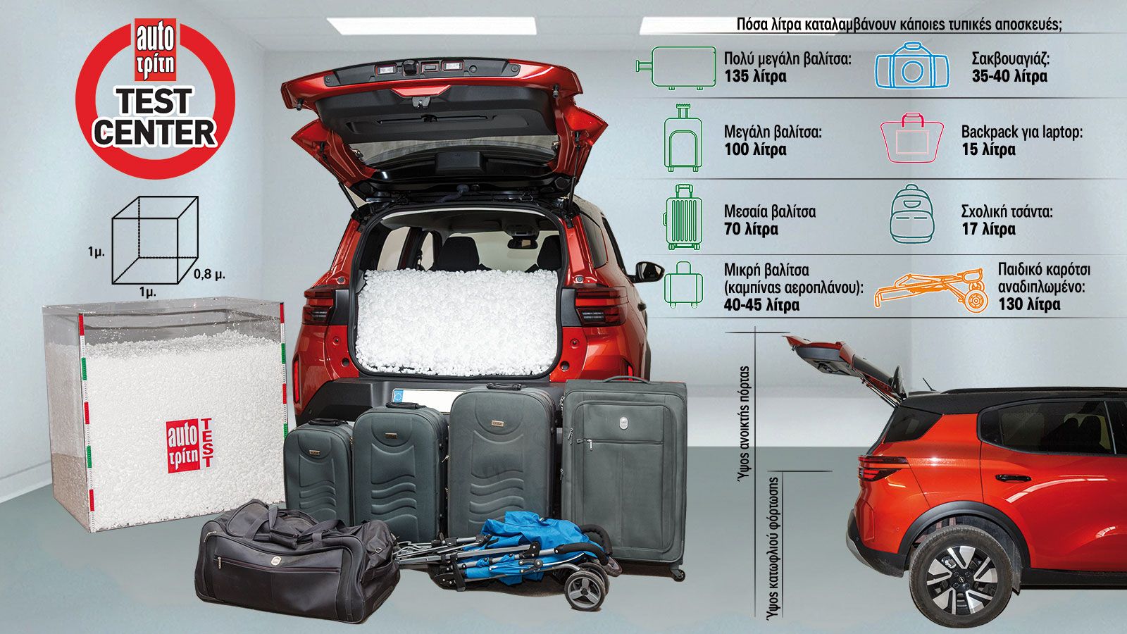 Hyundai Tucson: Πόσο ευρύχωρο είναι & ποιος ο πραγματικός χώρος αποσκευών;