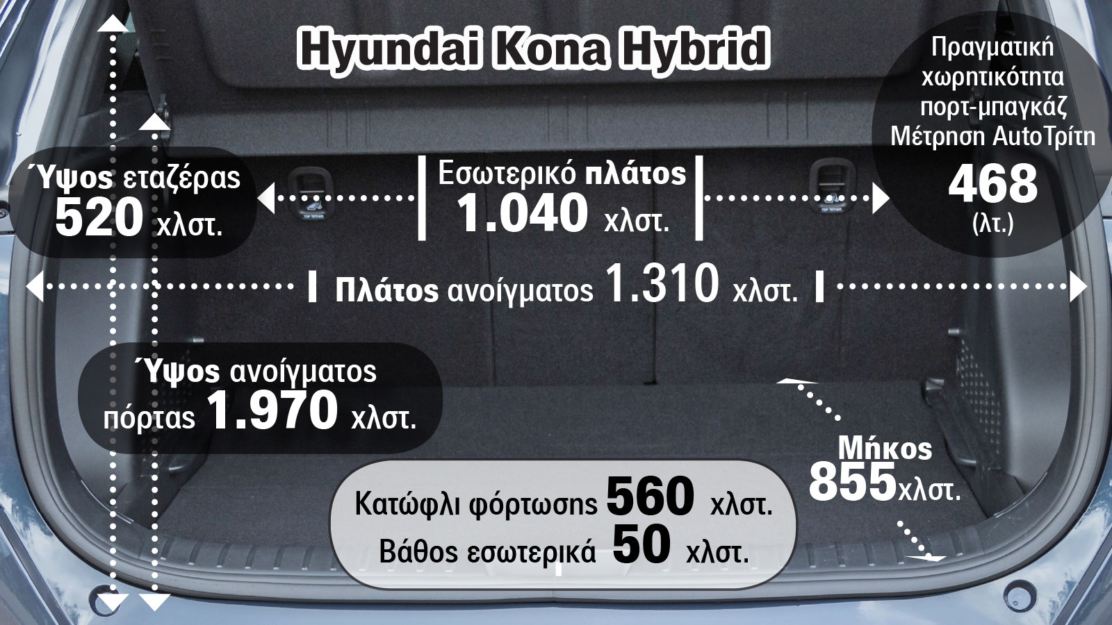Πόσο μεγάλο είναι το πορτ-μπαγκάζ του Hyundai Kona Hybrid; 