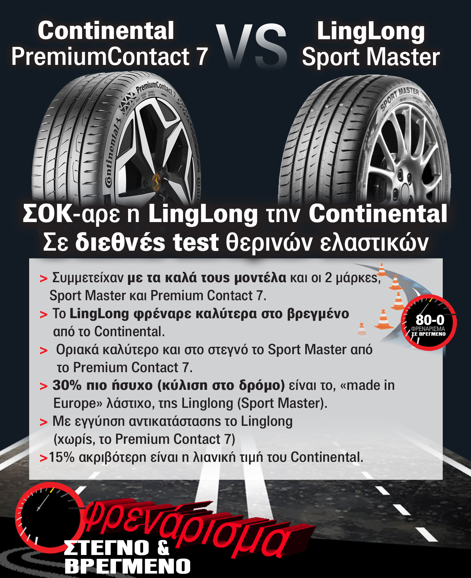 ΣΟΚ-αρε η LingLong την Continental σε Test θερινών ελαστικών. Δείτε πώς