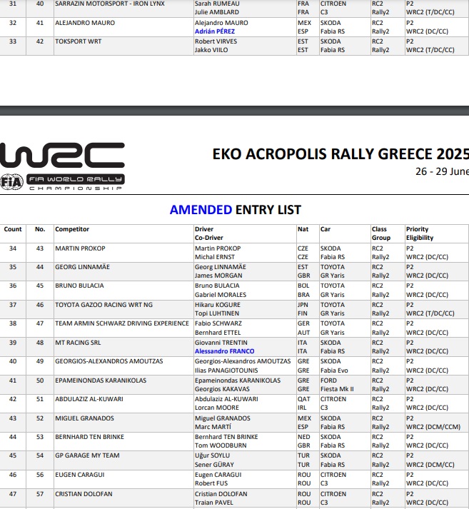 ΕΚΟ Ράλλυ Ακρόπολις 2025: Αναλυτικός οδηγός για τους θεατές