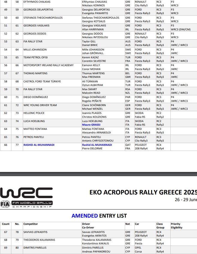 ΕΚΟ Ράλλυ Ακρόπολις 2025: Αναλυτικός οδηγός για τους θεατές