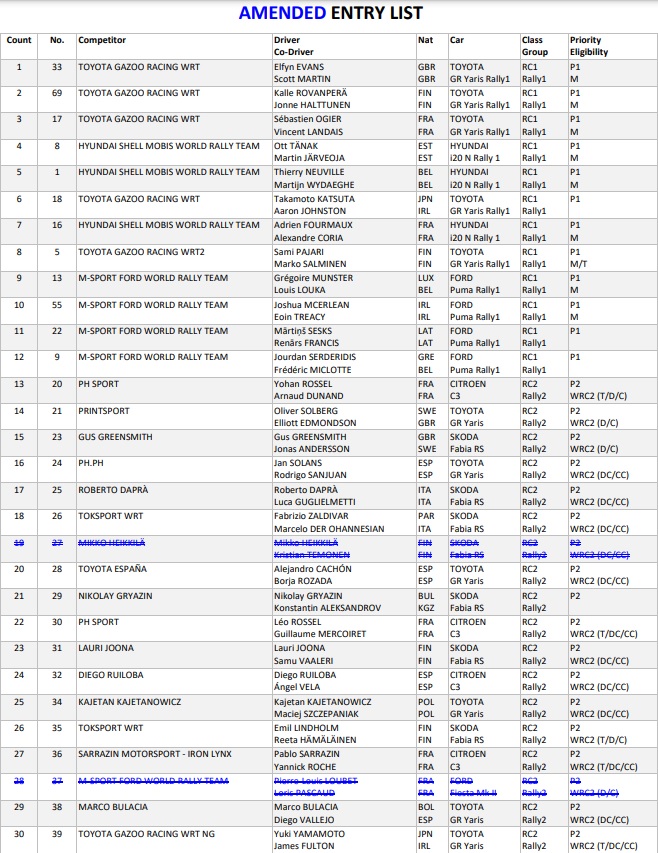 ΕΚΟ Ράλλυ Ακρόπολις 2025: Αναλυτικός οδηγός για τους θεατές