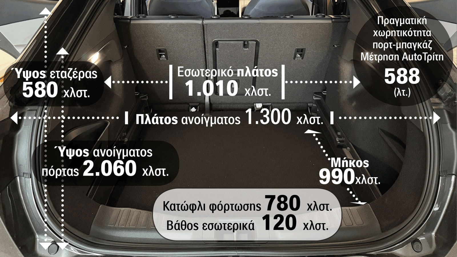 Οι διαστάσεις και η πραγματική χωρητικότητα στο πορτ-μπαγκάζ του Ford Capri (Extended Range, έκδοση Premium).