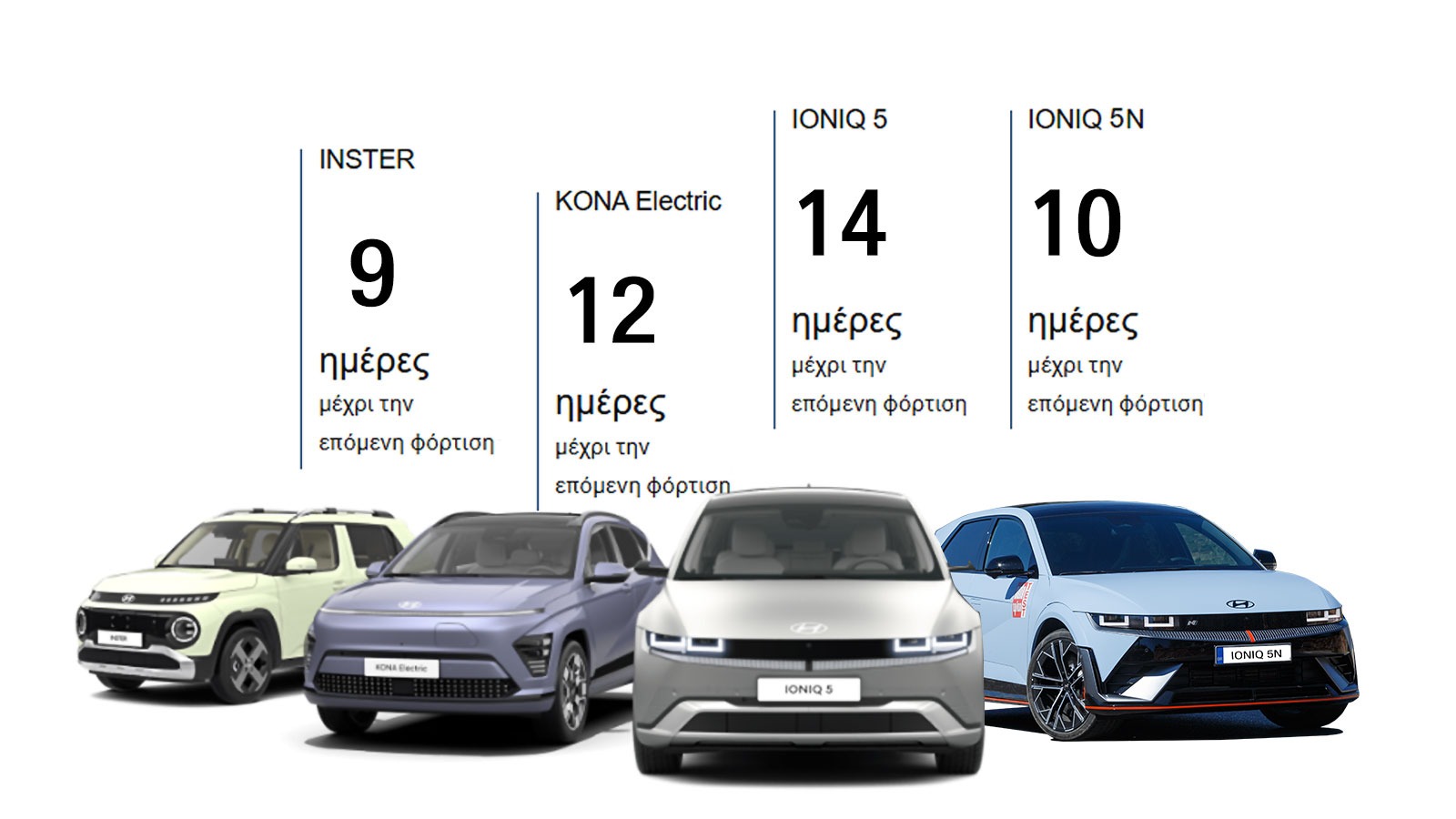 Κάθε πότε χρειάζεται φόρτιση ένα ηλεκτρικό Hyundai; 