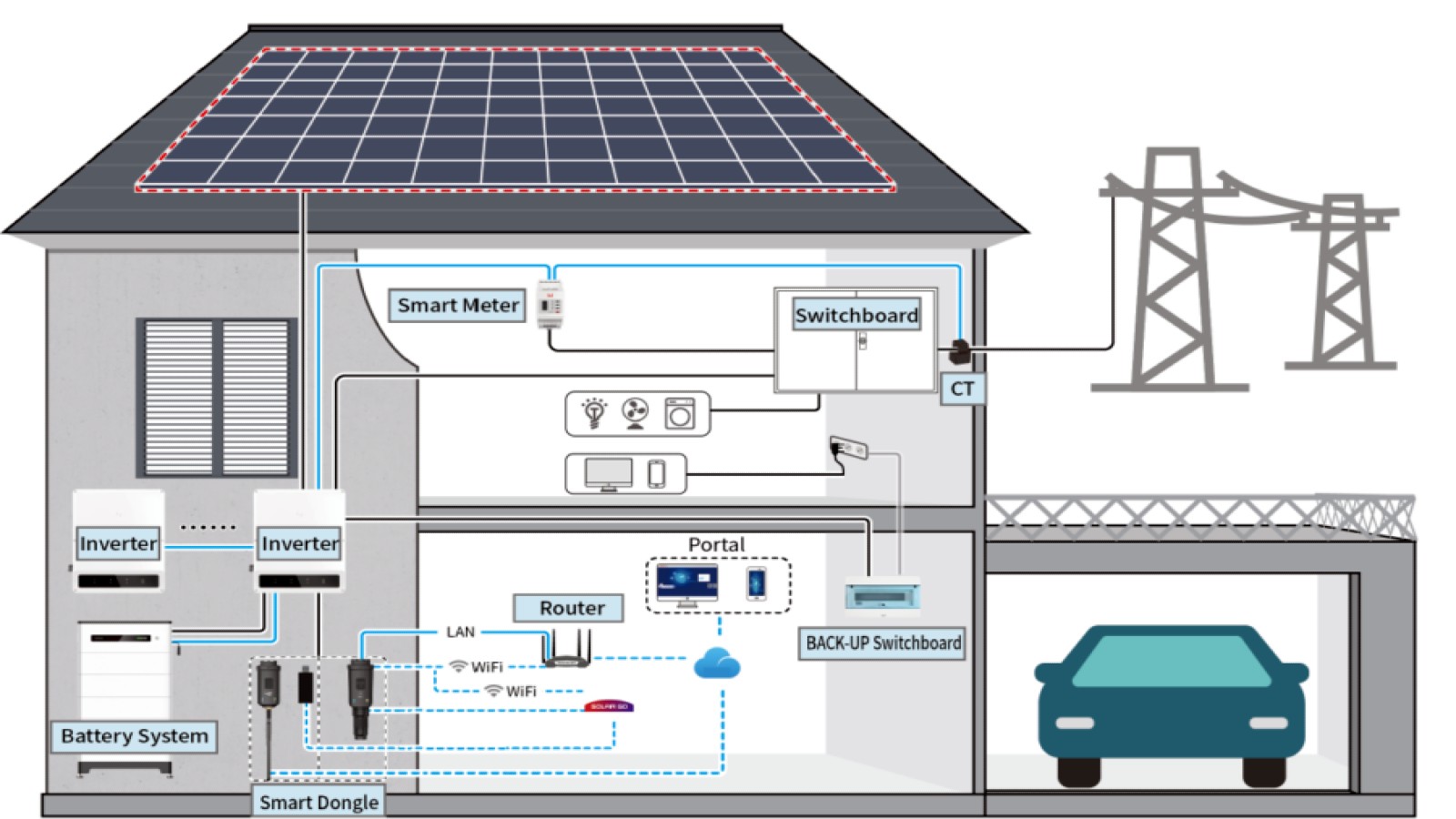 Inverters αυτόνομων συστημάτων: Απόδοση 25+ ετών χωρίς συντήρηση
