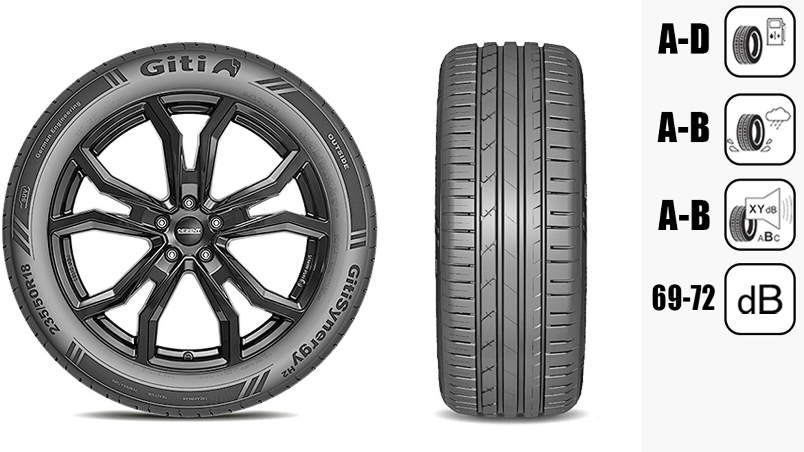 Giti Synergy H2: Λάστιχο για supermini & SUV, με επιδόσεις που δεν θα περίμενες στα λεφτά του (από 50 ευρώ)