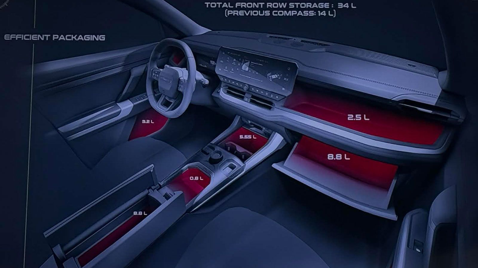 Οι μικροθήκες της καμπίνας έχουν συνολική χωρητικότητα 34 λίτρα. 