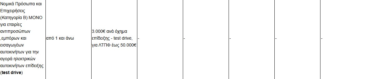 Ξεκίνησαν οι υποβολές νέων αιτήσεων στο «Κινούμαι Ηλεκτρικά 3»