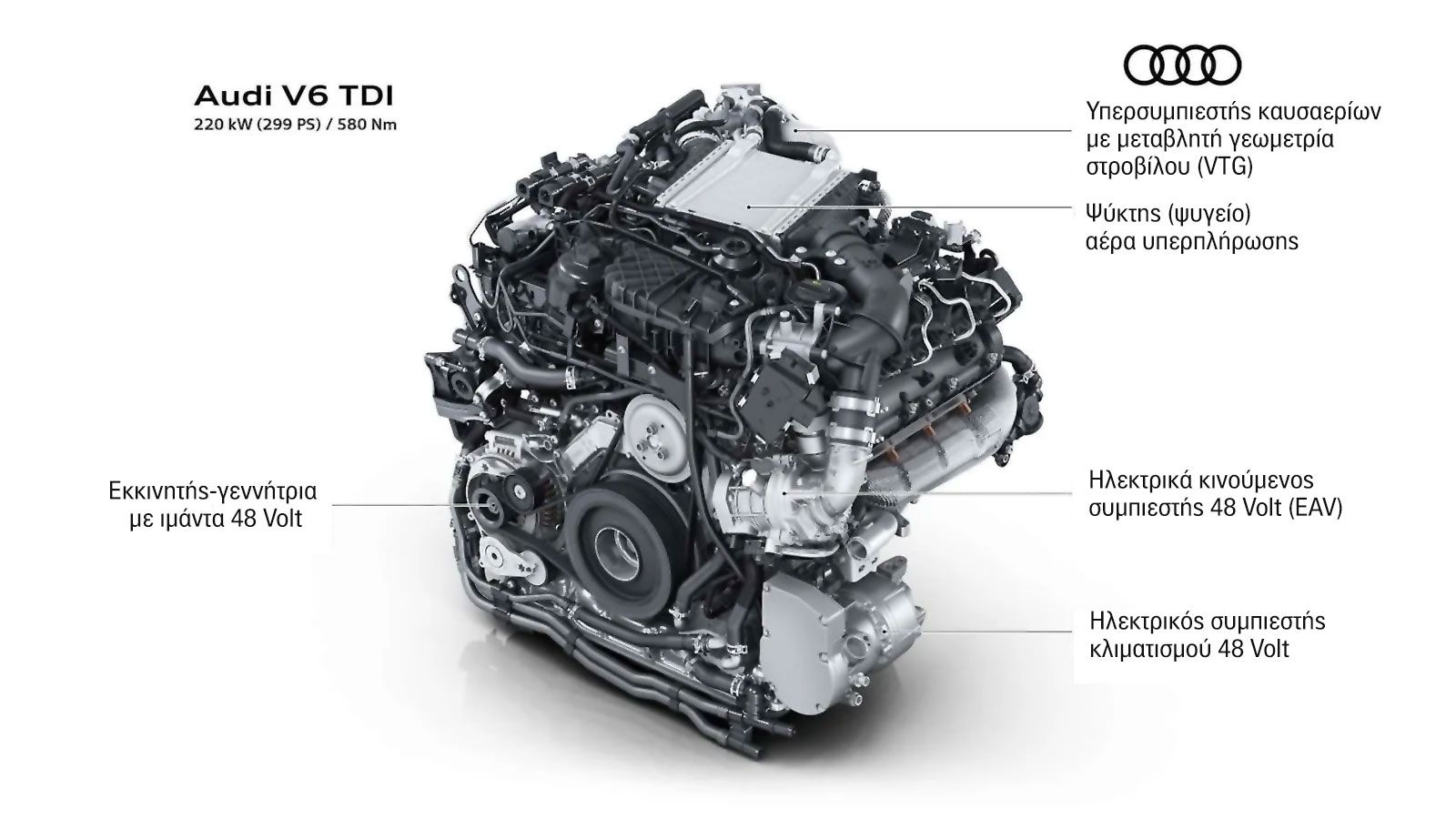 Το diesel βρίσκεται σε συνεχή πτωτική τάση στην Ευρώπη αλλά η Audi το στηρίζει με νέο μοτέρ.
