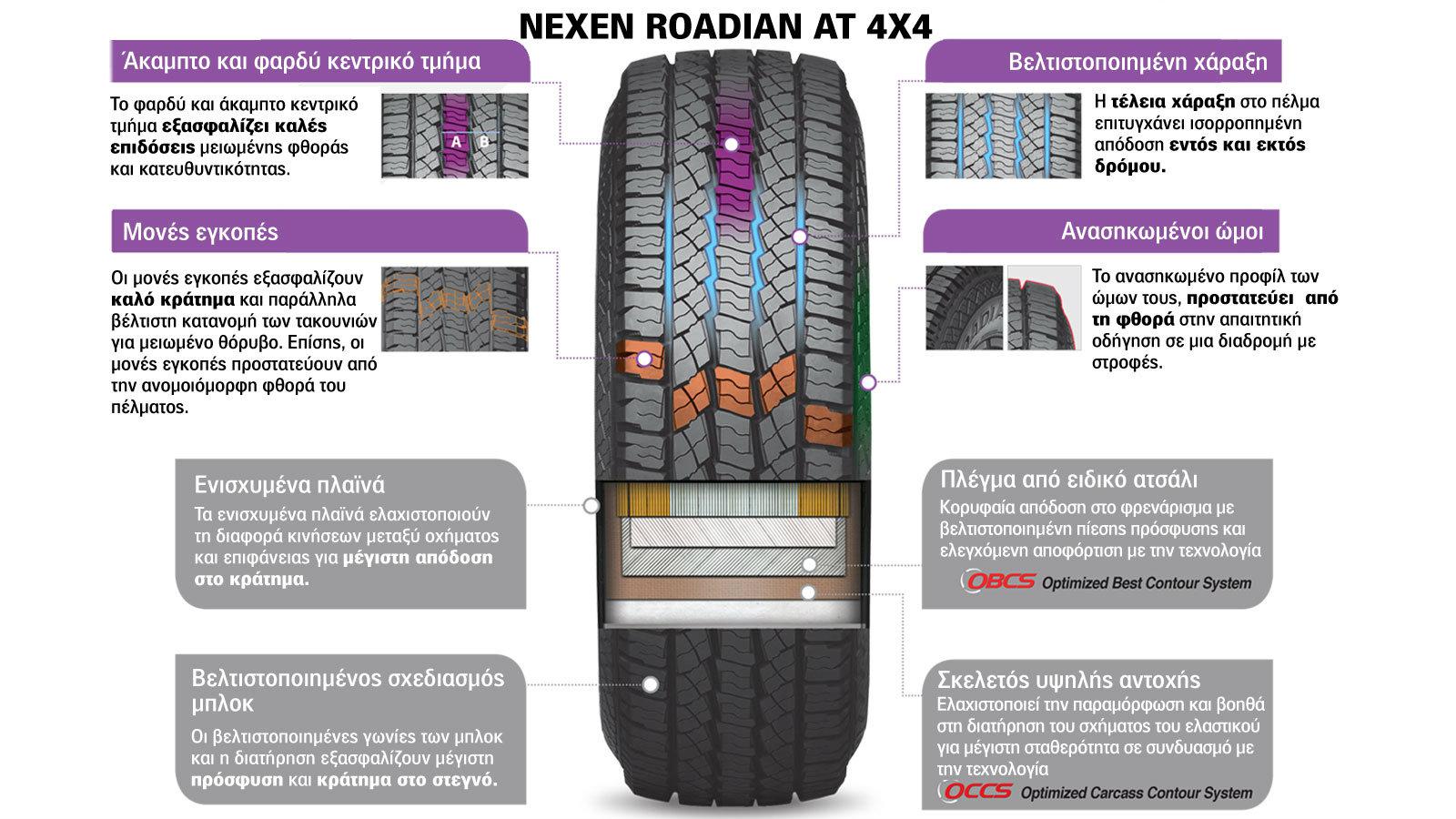 Τα δημοφιλέστερα λάστιχα της Nexen για pick-up, SUV και 4x4 αυτοκίνητα