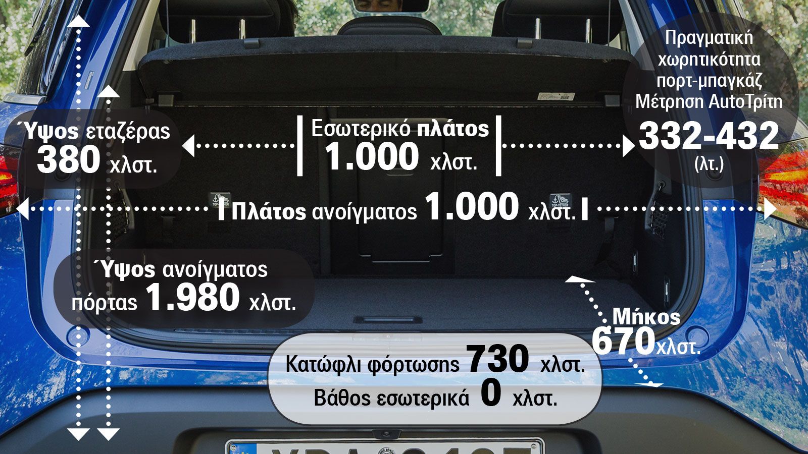 Σύμφωνα με τον «Ταμερλάνο», όταν καθίσματα είναι τραβηγμένα πίσω το πορτ-μπαγκάζ του smart #1 φτάνει τα 332 λίτρα (59 λτ. παραπάνω), ενώ όταν τα καθίσ