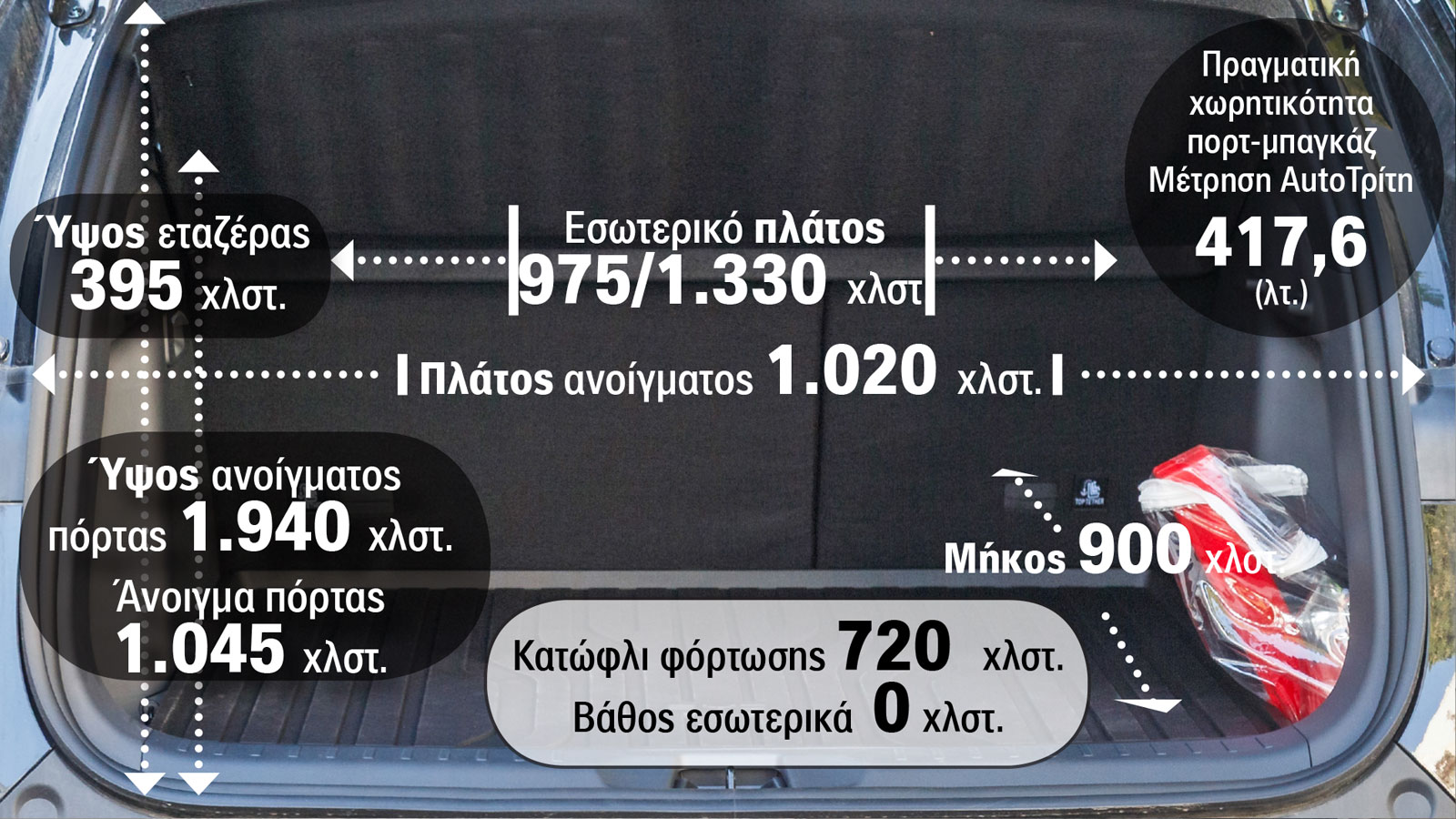 Ποιος είναι ο πραγματικός χώρος αποσκευών του BYD Atto 3;