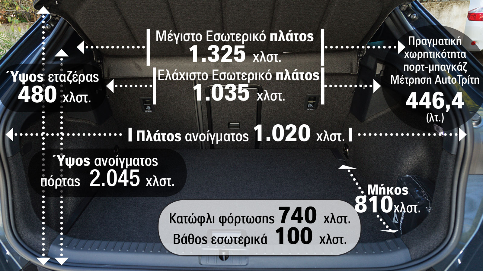 Ποιος είναι ο πραγματικός χώρος αποσκευών του CUPRA Formentor;