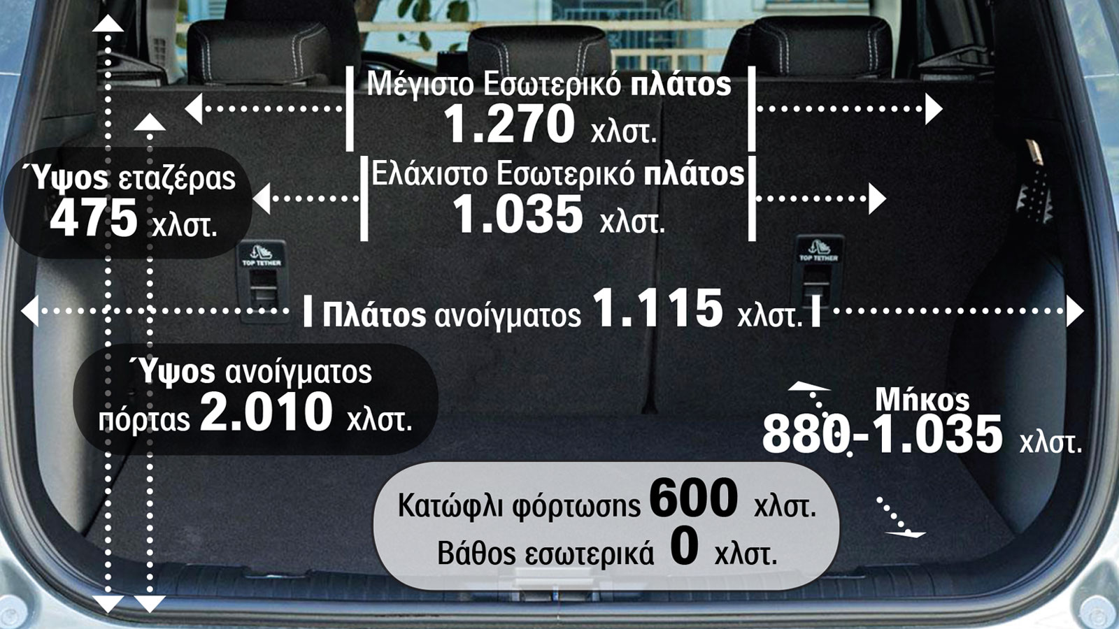 Ford Kuga: Πόσο μεγάλο πορτ-μπαγκάζ & χώρους για επιβάτες έχει;