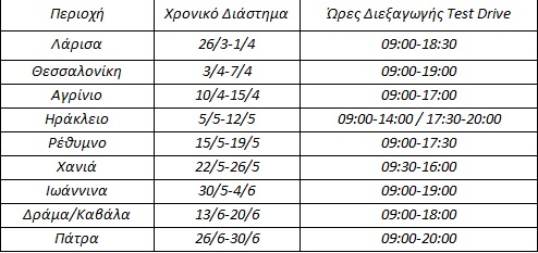 «Kia EV On Tour»: Τα ηλεκτροκίνητα Kia ταξιδεύουν σε όλη την Ελλάδα