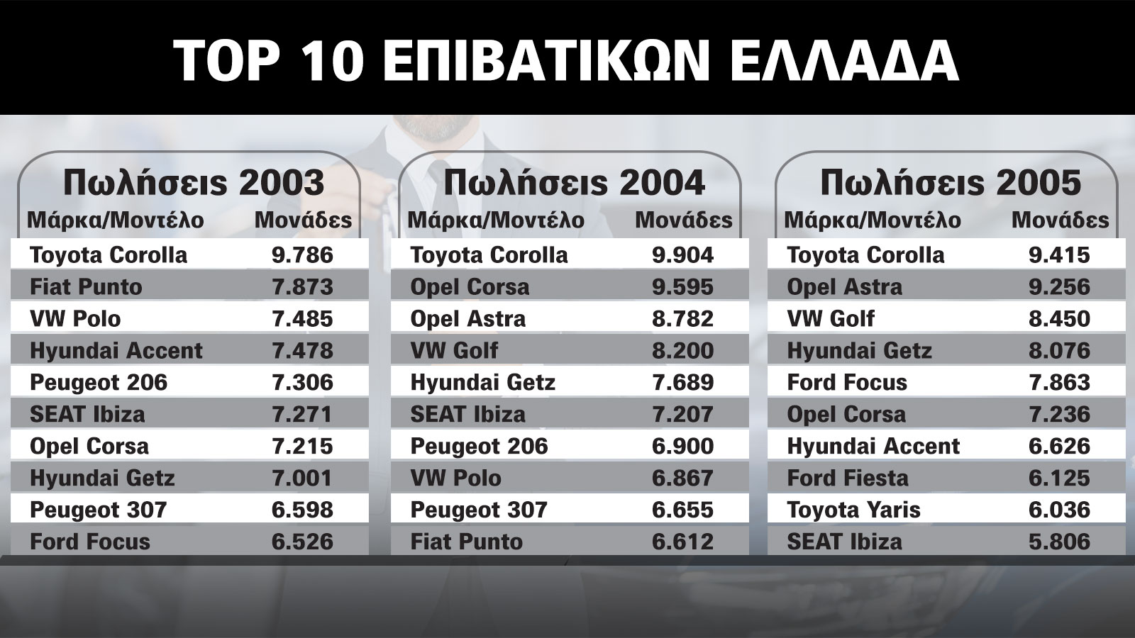 Αυτά είναι τα best seller μοντέλα στην Ελλάδα τα τελευταία 30 χρόνια. Ξέρεις ότι...