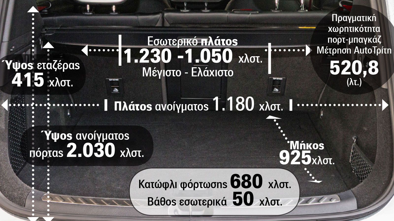 Η πραγματική χωρητικότητα & οι διαστάσεις του πορτ-μπαγκάζ στο smart #5