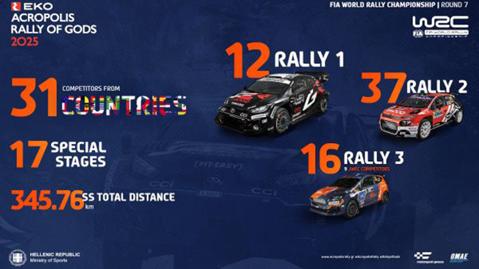 ΕΚΟ Ράλλυ Ακρόπολις 2025: Αναλυτικός οδηγός για τους θεατές