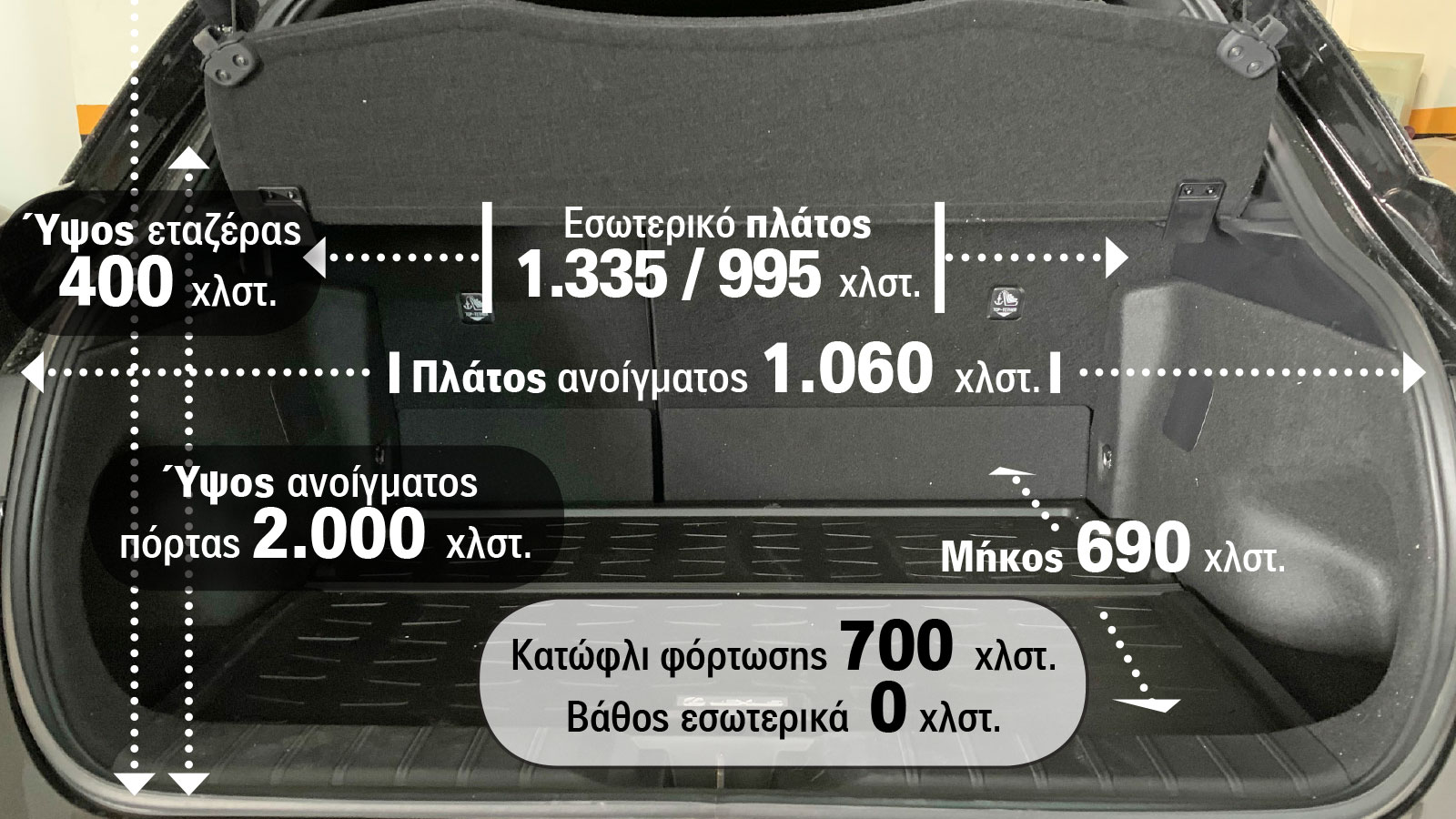 Πόσο χώρο έχει πραγματικά το πορτ-μπαγκάζ του 4κίνητου Lexus LBX; | autotriti.gr