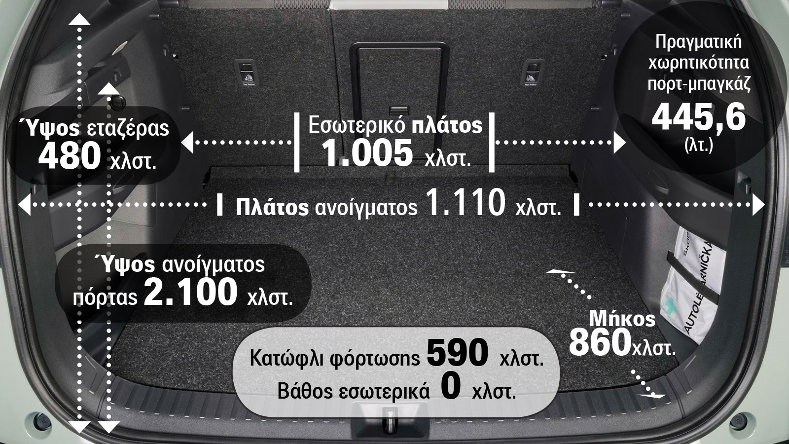 Η πραγματική χωρητικότητα του πορτ-μπαγκάζ του Skoda Elroq & όσα πρέπει να ξέρεις | autotriti.gr