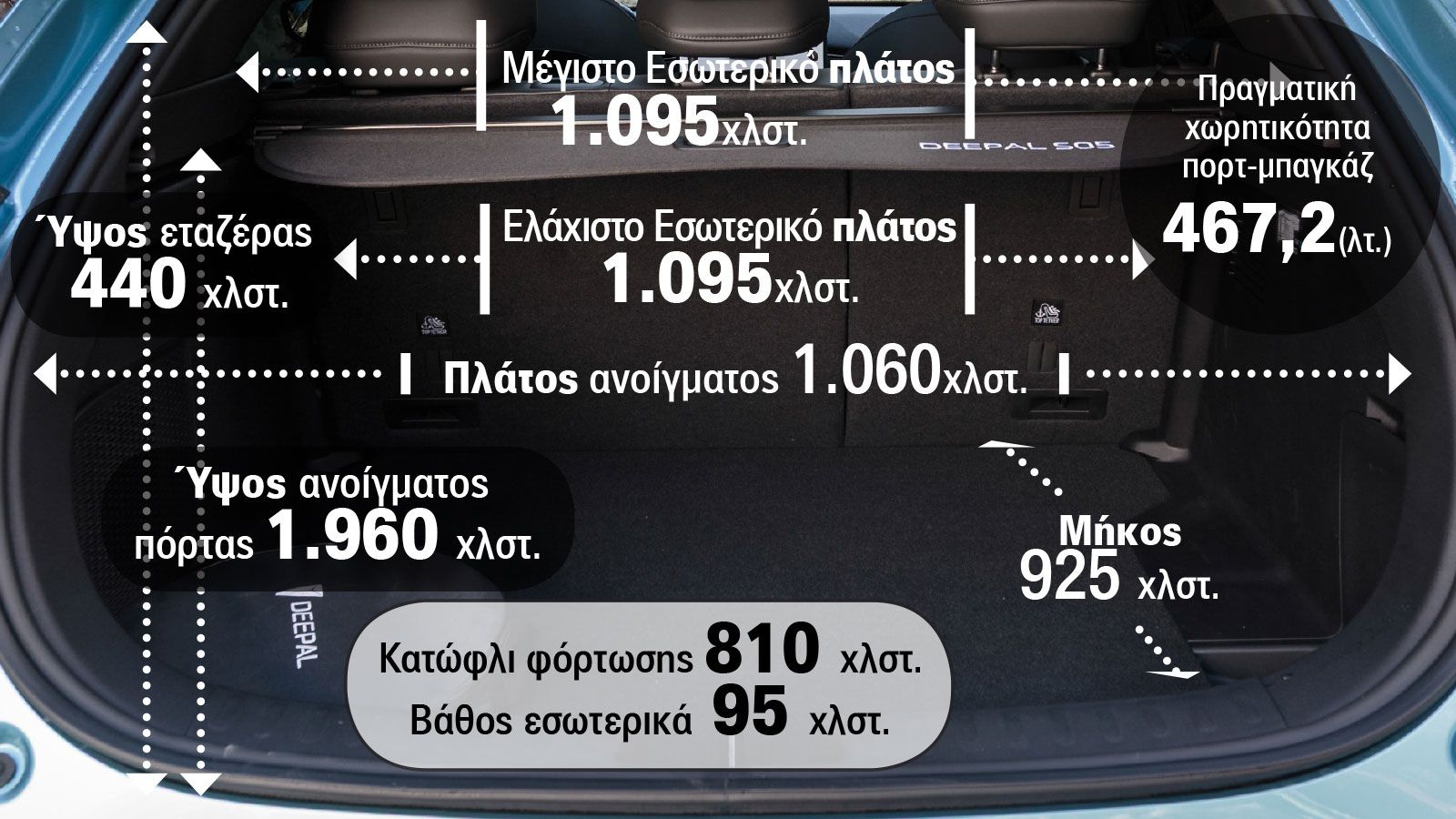 Τα μορφολογικά χαρακτηριστικά και η πραγματική χωρητικότητα στο πορτ-μπαγκάζ του Changan Deepal S05.
