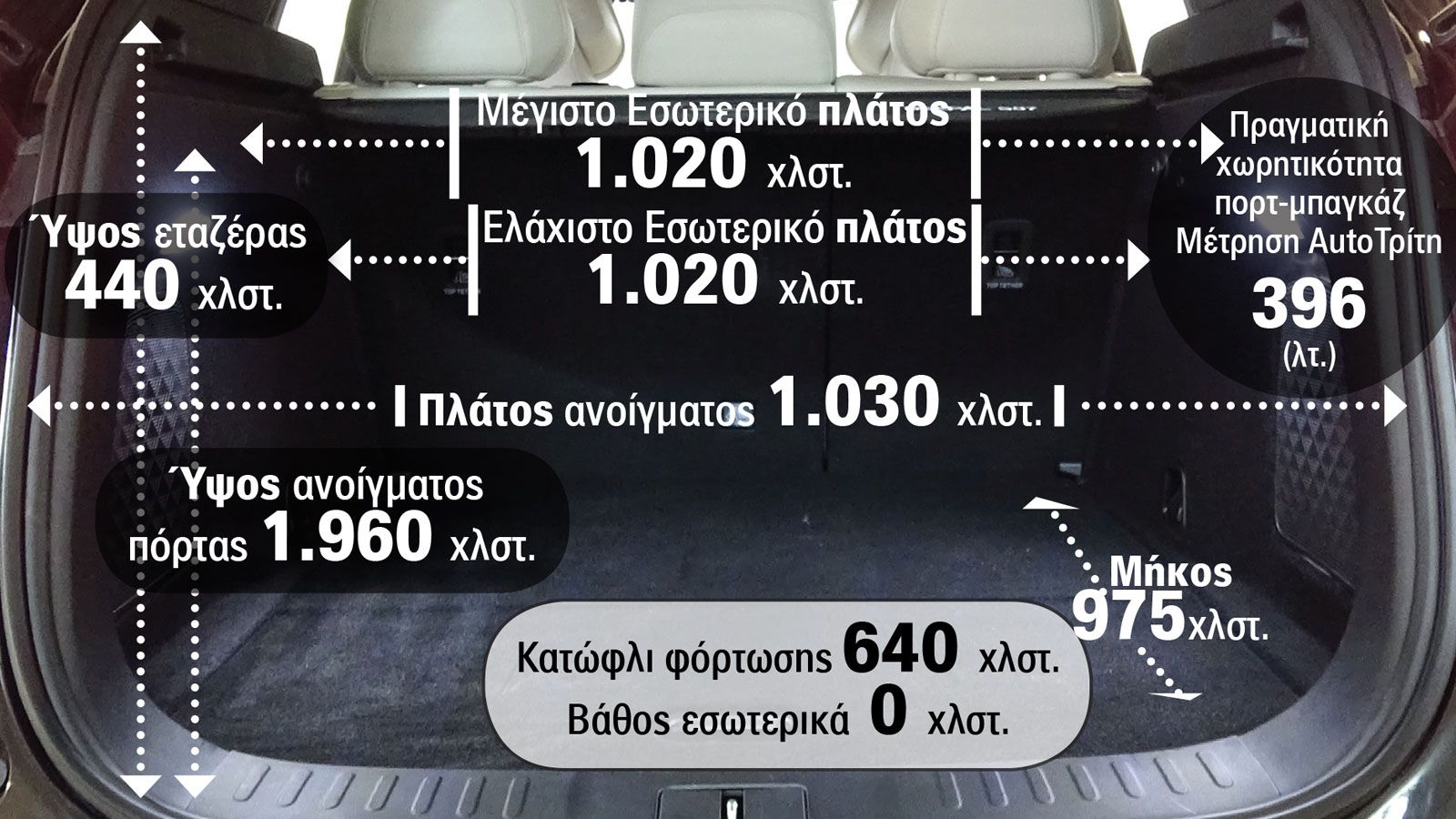 Changan Deepal S07: Πόσο ευρύχωρο είναι & πόσο μεγάλο πορτ-μπαγκάζ έχει;