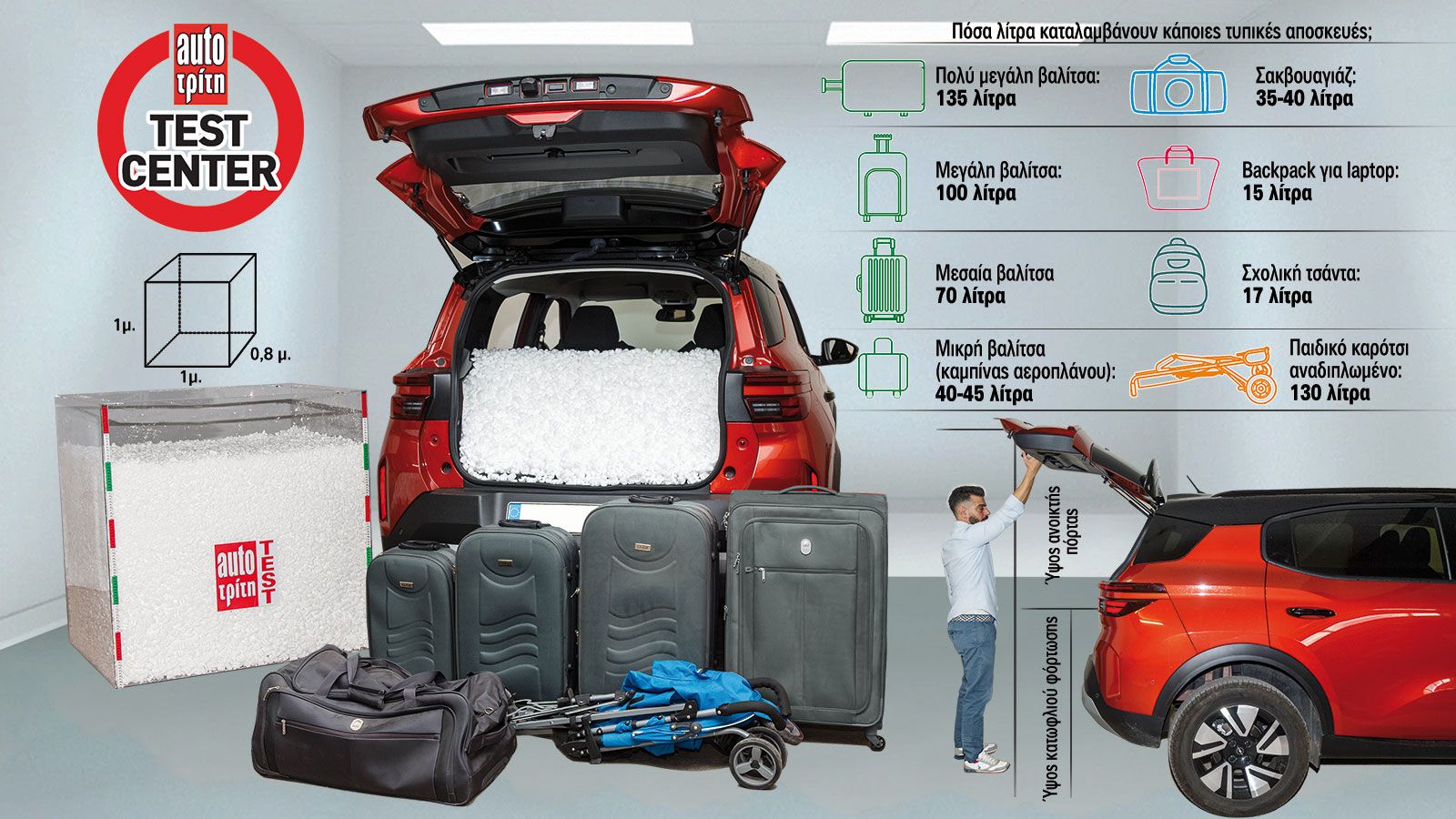 Changan Deepal S07: Πόσο ευρύχωρο είναι & πόσο μεγάλο πορτ-μπαγκάζ έχει;