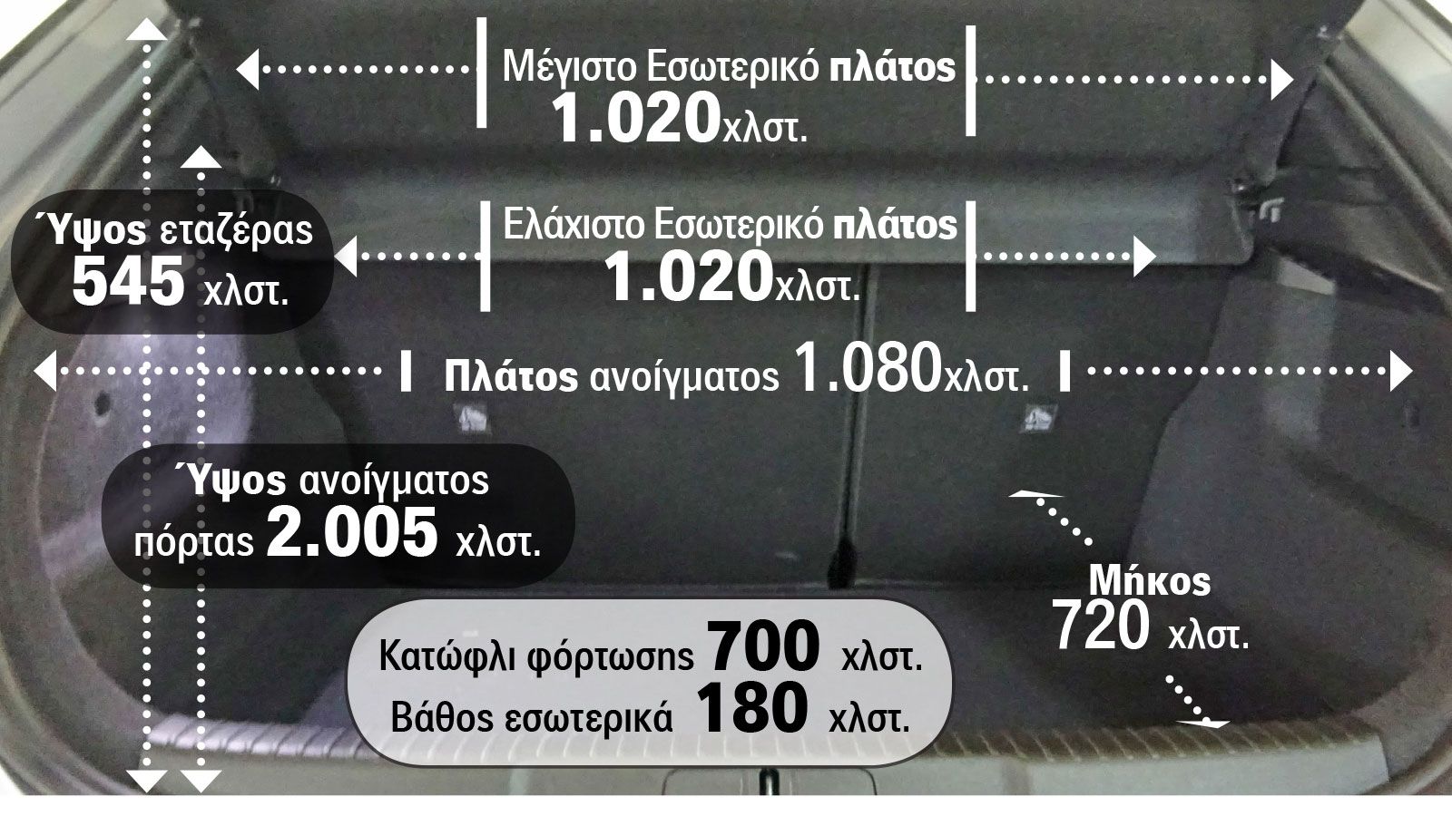 Οι διαστάσεις του χώρου αποσκευών 