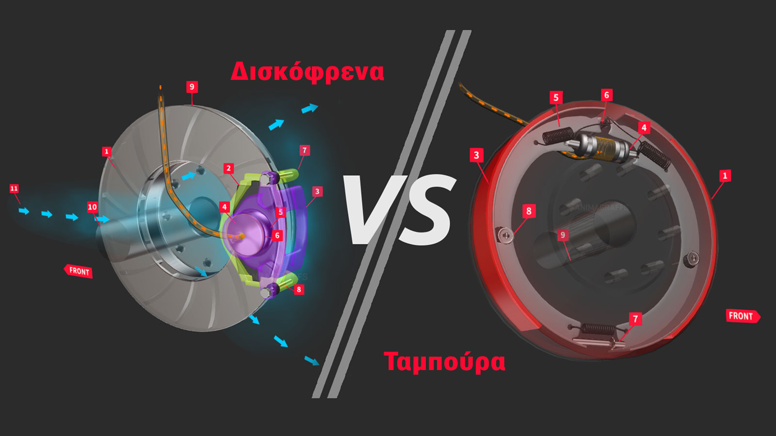 Ταμπούρα ή δισκόφρενα: Τι κάνουν & ποιο είναι καλύτερο;