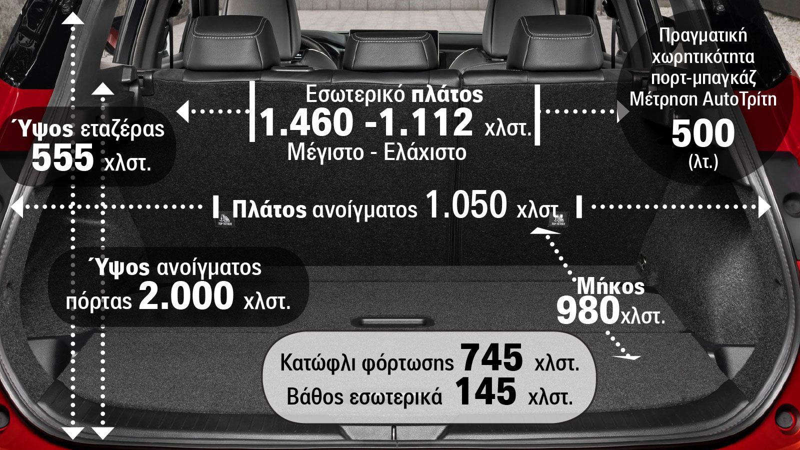 Nissan Qashqai: Πόσο ευρύχωρο είναι & πόσο μεγάλο πορτ-μπαγκάζ έχει;