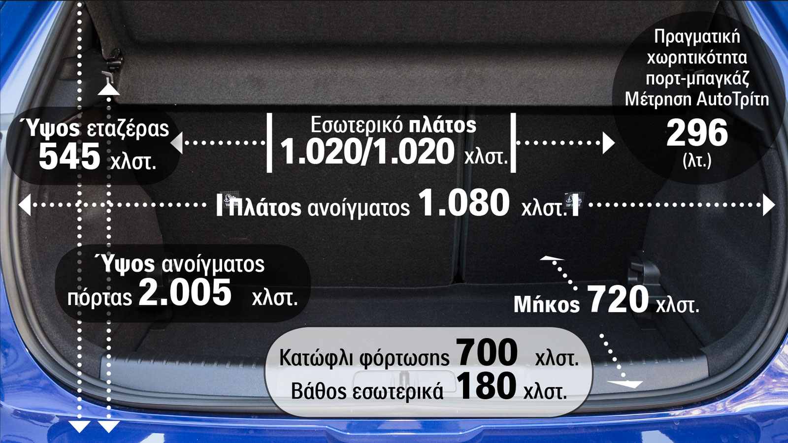 Μέτρηση πραγματικής χωρητικότητας πορτ-μπαγκάζ στο βενζινοκίνητο Opel Mokka των 136 ίππων.