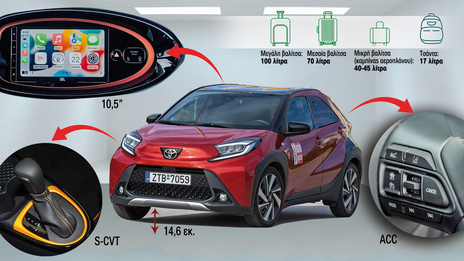Γιατί το Toyota Aygo X δεν έχει καμία σχέση με το Aygo που θυμάσαι;