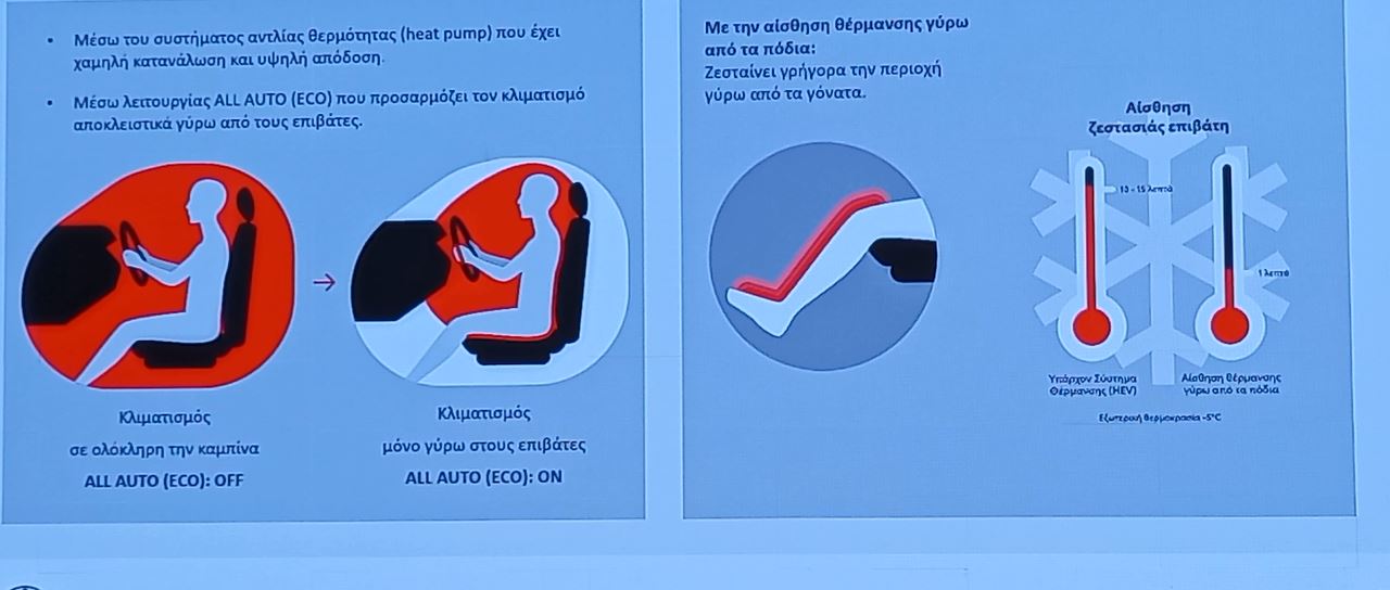 Ηλεκτρικά αυτοκίνητα by Toyota: Να αντέχουν & να είναι fun to drive