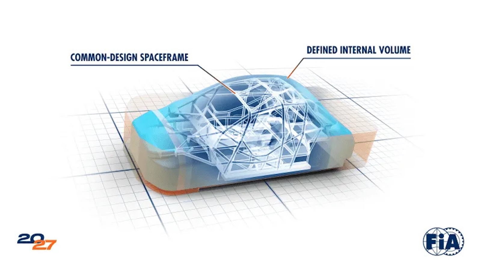 WRC 2027: Από hatchback μέχρι crossover στην αφετηρία