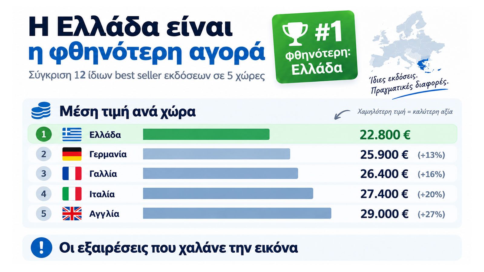 Το συμπέρασμα μας για το Hyundai i10 ως μεταχειρισμένο