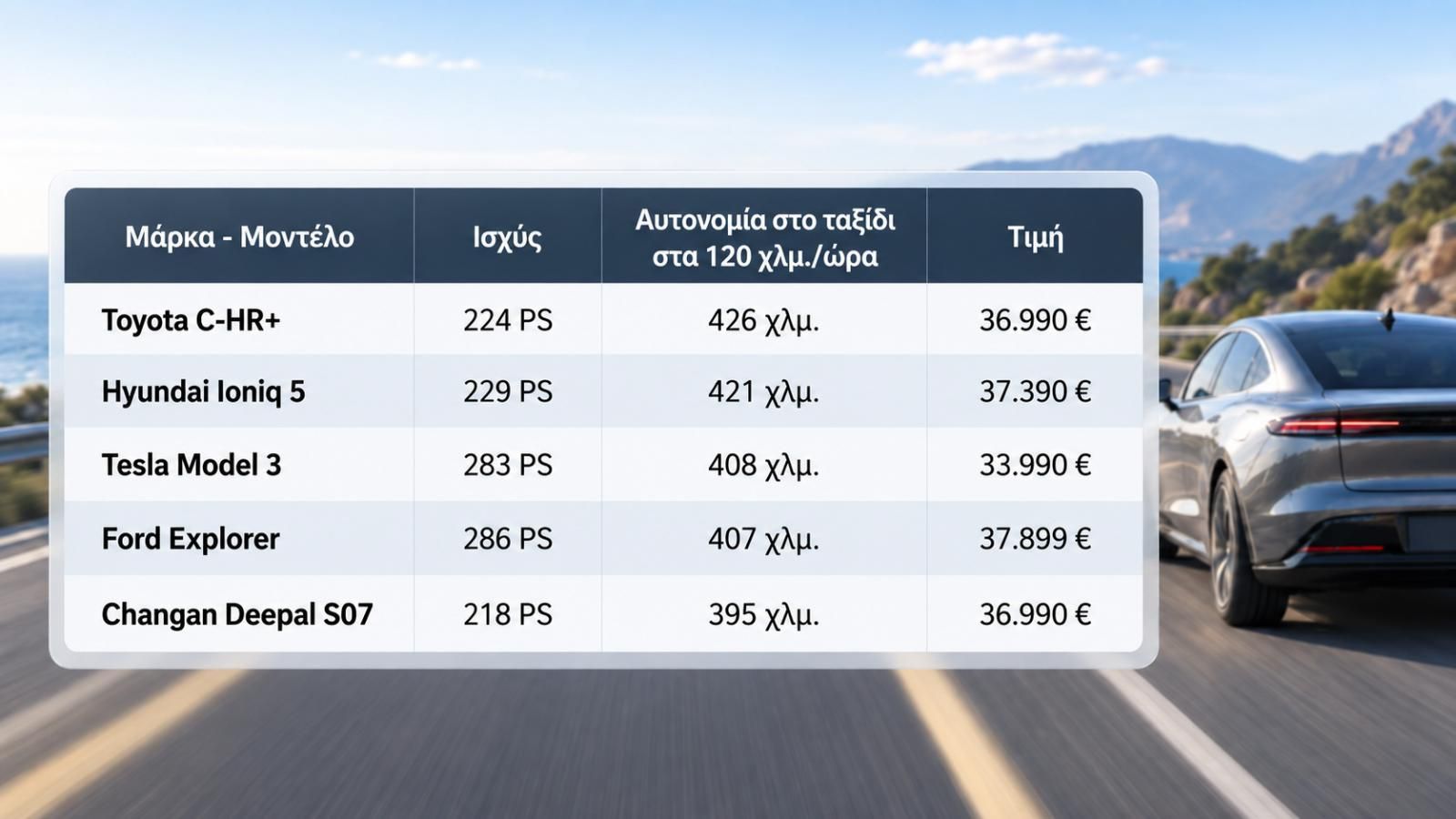 5 ηλεκτρικά που πας Γιάννενα χωρίς φόρτιση και χωρίς τιμή premium 
