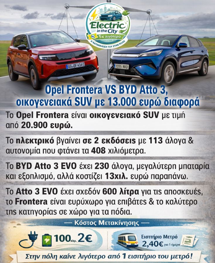 Opel Frontera VS BYD Atto 3, οικογενειακά SUV με 13.000 ευρώ διαφορά