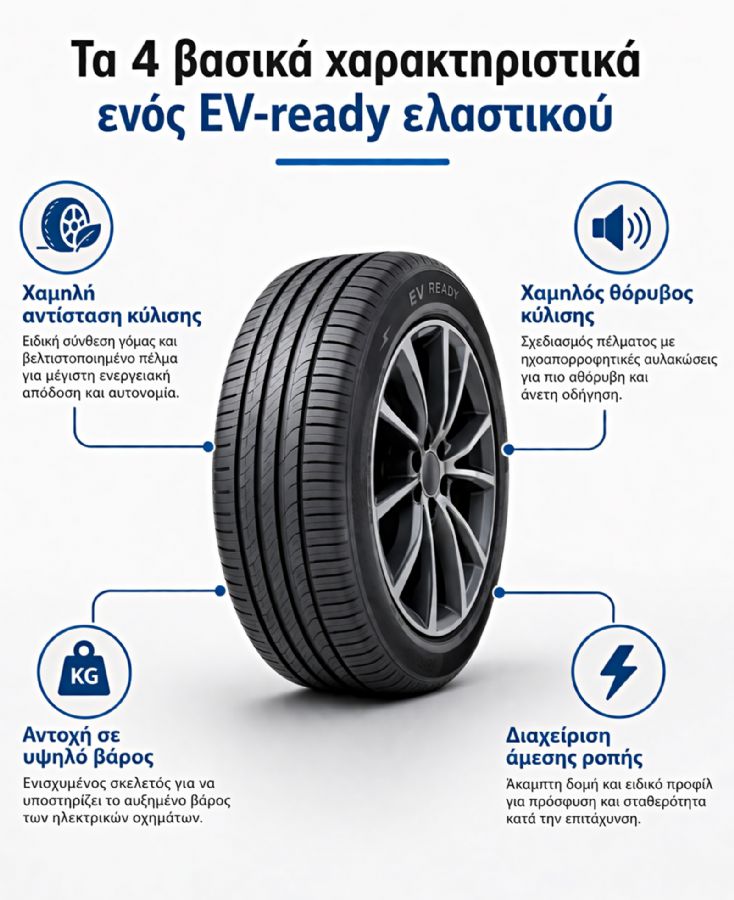 Τι λάστιχα είχαν τα ηλεκτρικά στο megatest; Γιατί χρειάζονται EV-ready ελαστικά;