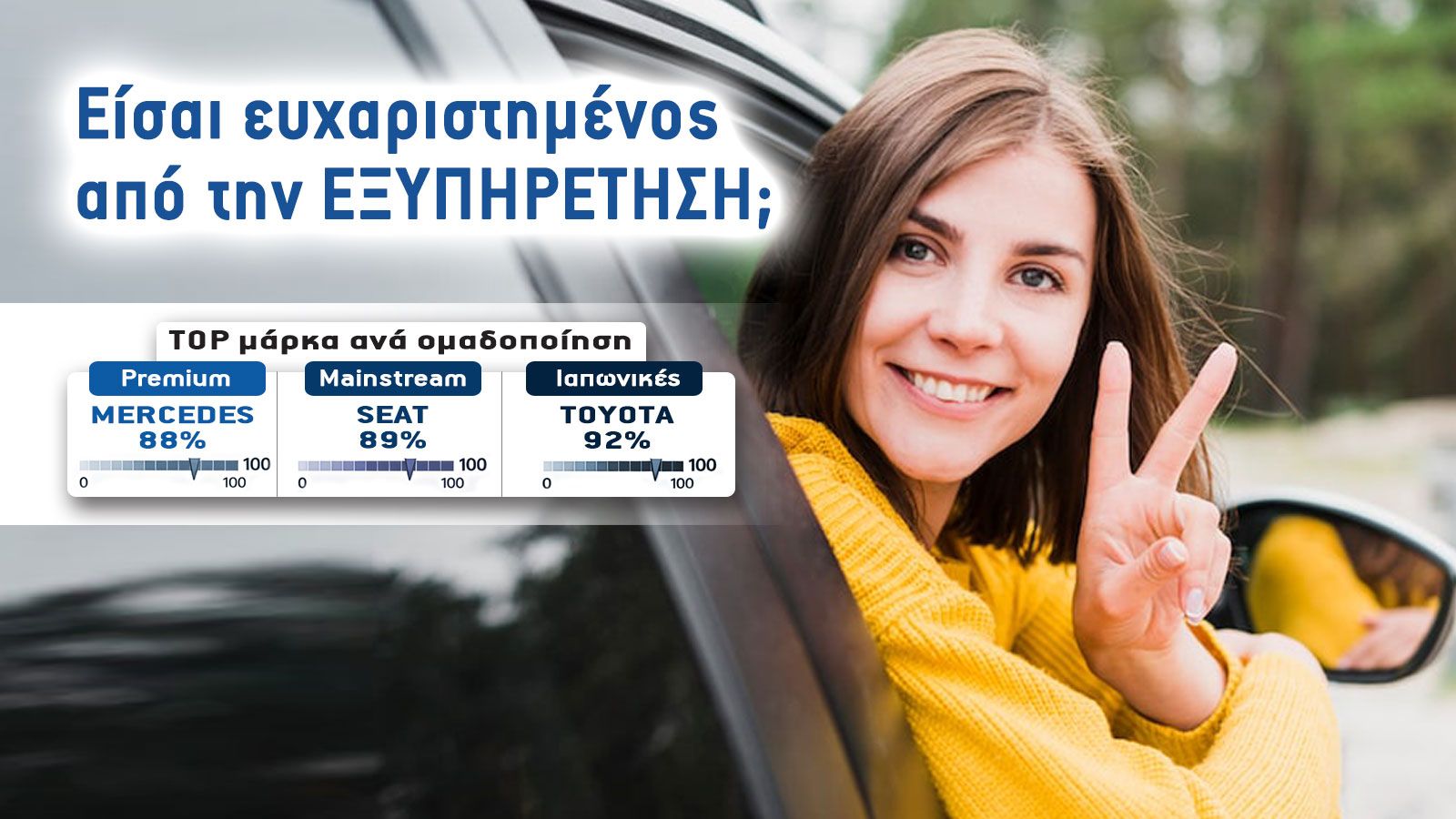 Έρευνα ικανοποίησης κατόχου: Οι 8 μάρκες που ξεπέρασαν το 85% στην εξυπηρέτηση