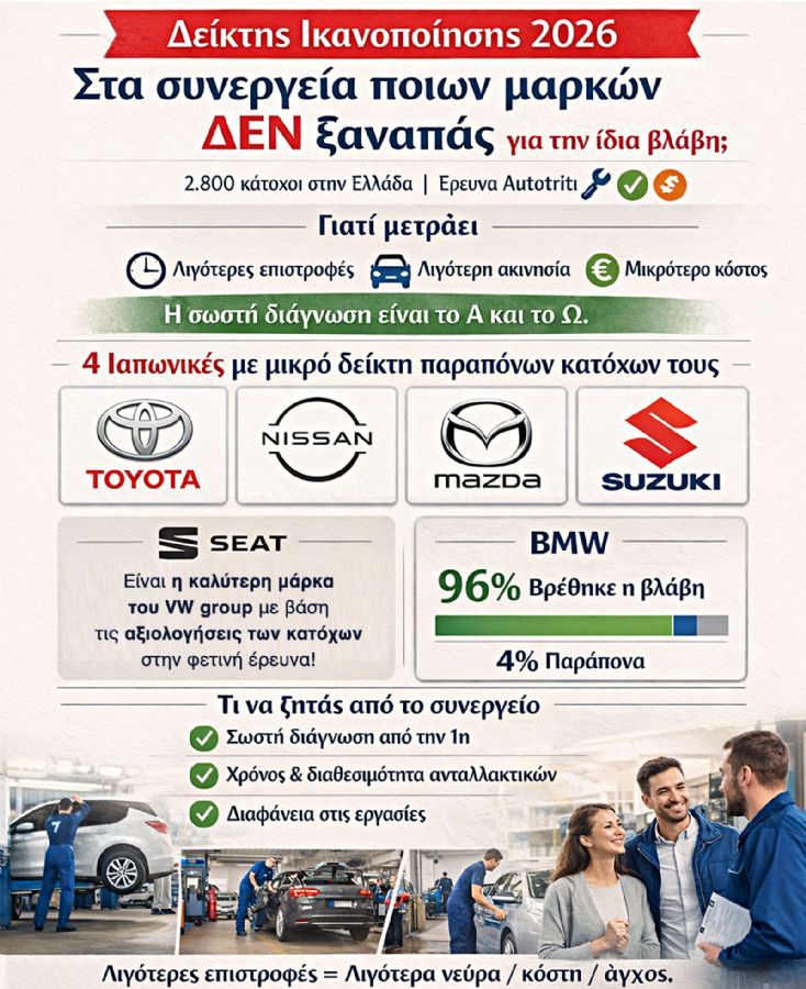 Η σωστή διάγνωση είναι το Α και το Ω. Όταν ένα συνεργείο εντοπίζει γρήγορα και σωστά μία βλάβη, ο πελάτης κερδίζει σε δύο επίπεδα: αφενός μειώνεται η 
