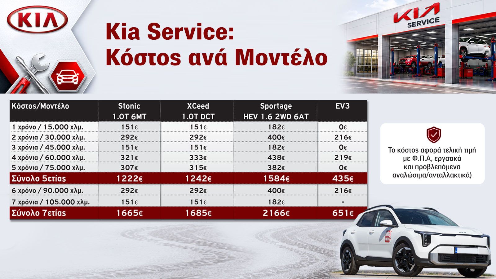 Oι αναλυτικές τιμές όλων των service των μοντέλων της Kia.