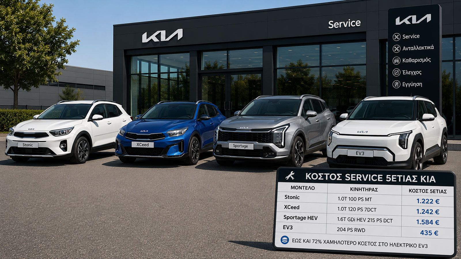 Πόσο κοστίζει το service των Kia Stonic, Xceed, Sportage και EV3