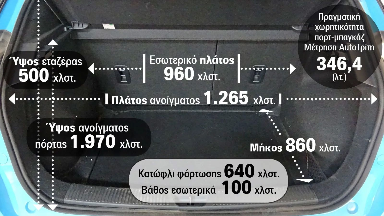 Στο χώρο αποσκευών του MG4 χωράει μία μεγάλη βαλίτσα, μία μικρή και μία σχολική τσάντα.