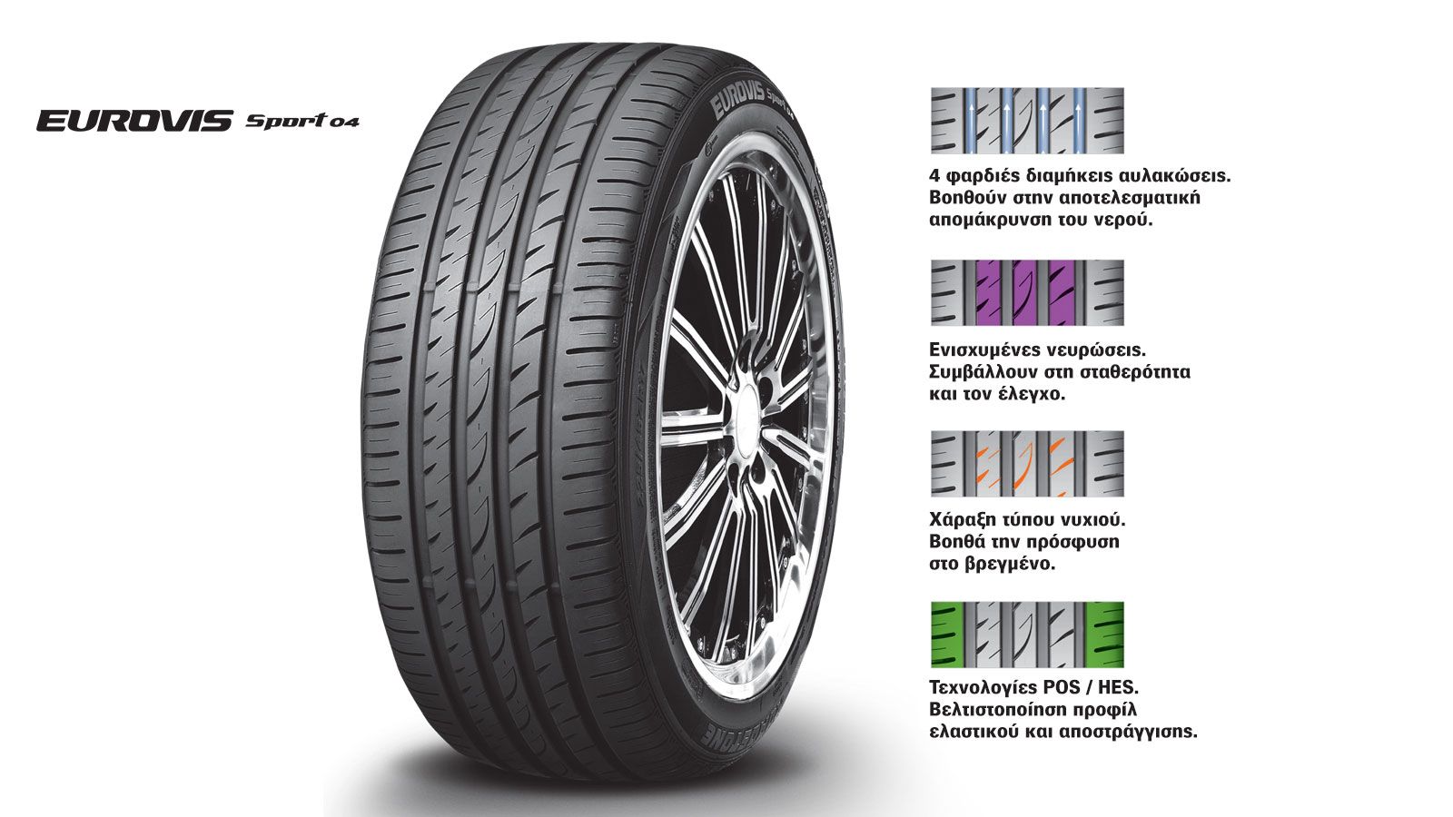 Roadstone Eurovis Sport 04 με τεχνολογίες POS και HES για επαφή στο δρόμο και απομάκρυνση νερού