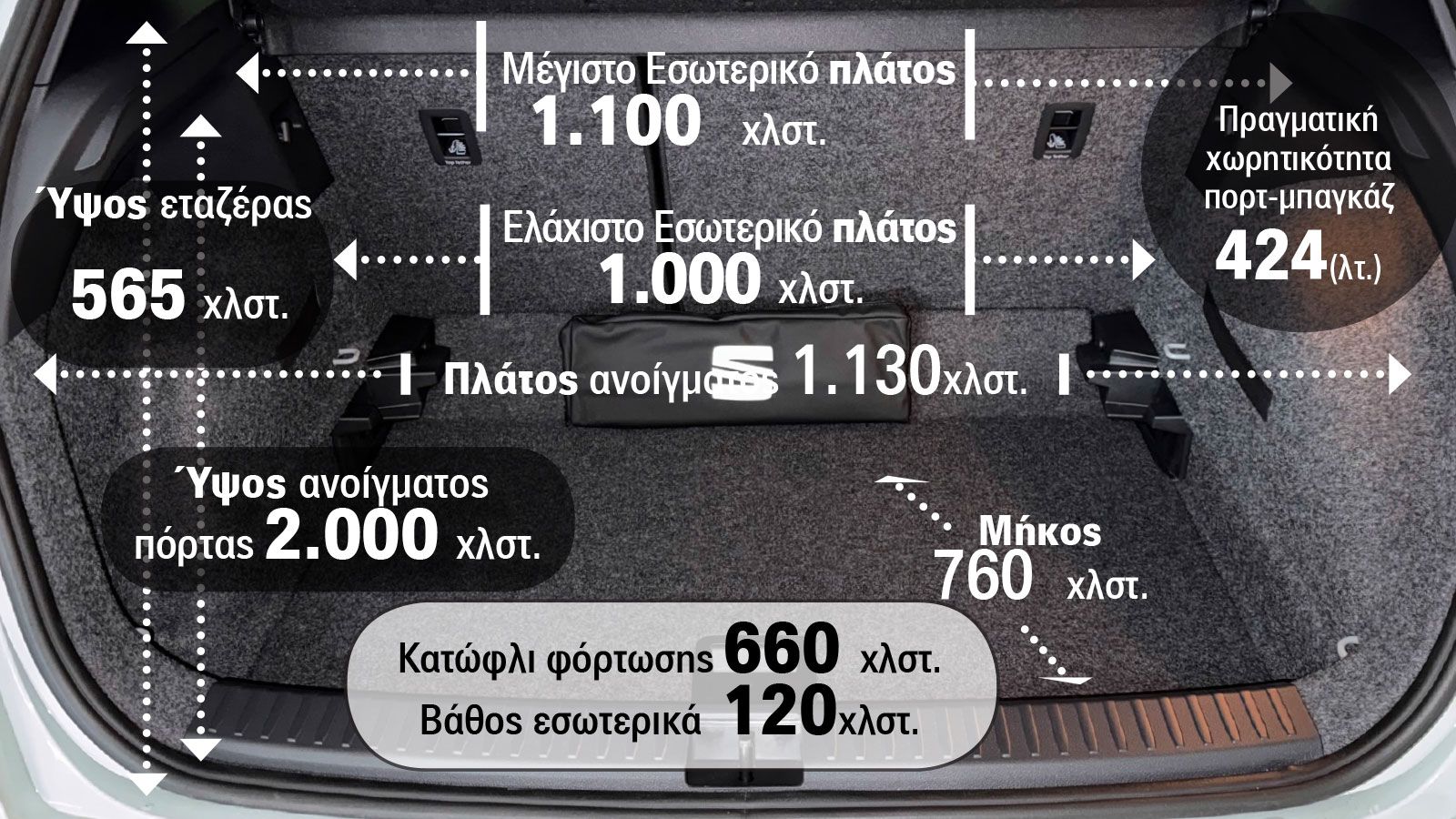 SEAT Arona: Πόσο καλούς χώρους έχει για επιβάτες & αποσκευές;
