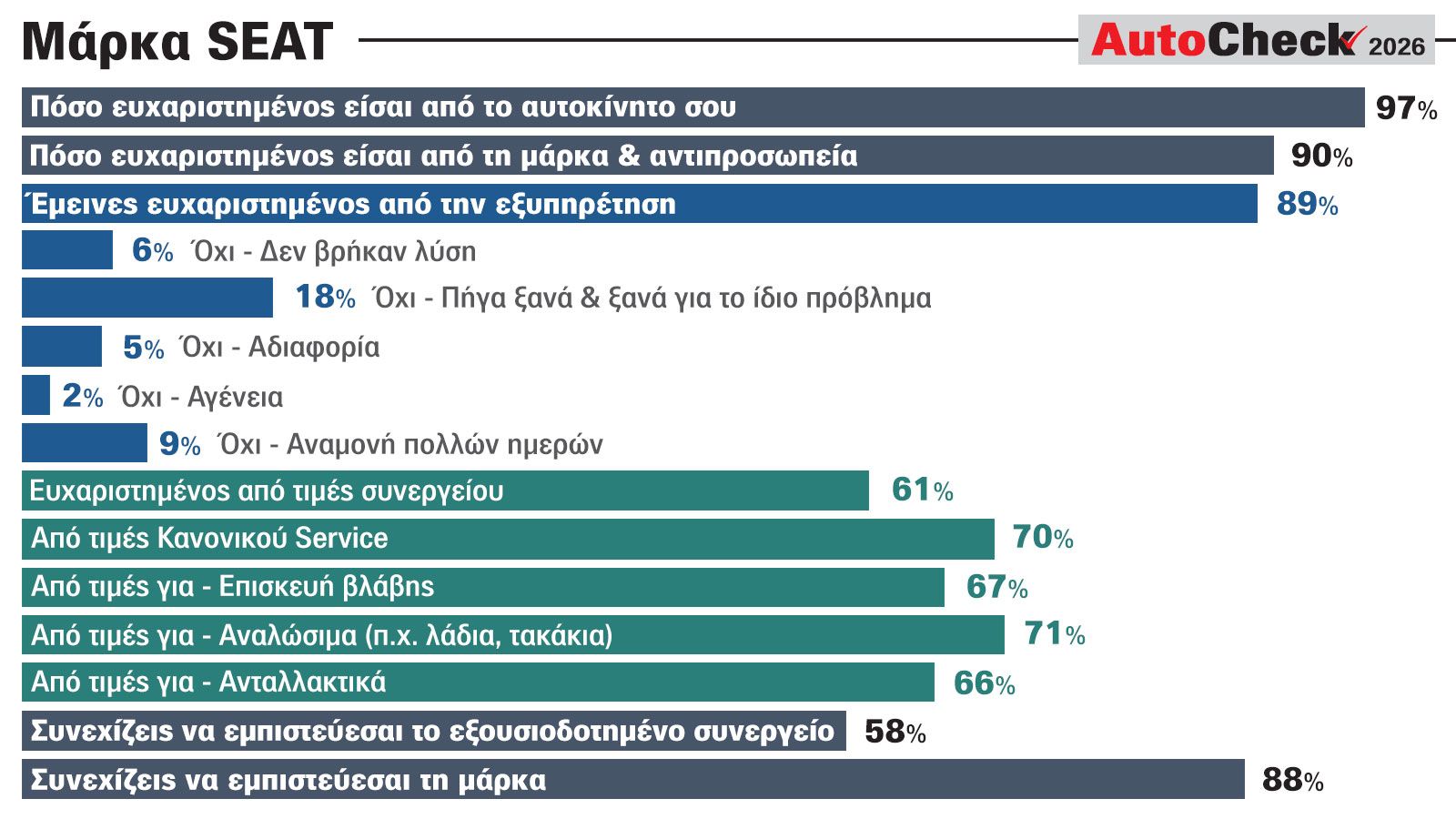 SEAT: Αυτοκίνητα, αντιπροσωπεία και τιμές το τρίπτυχο της επιτυχίας