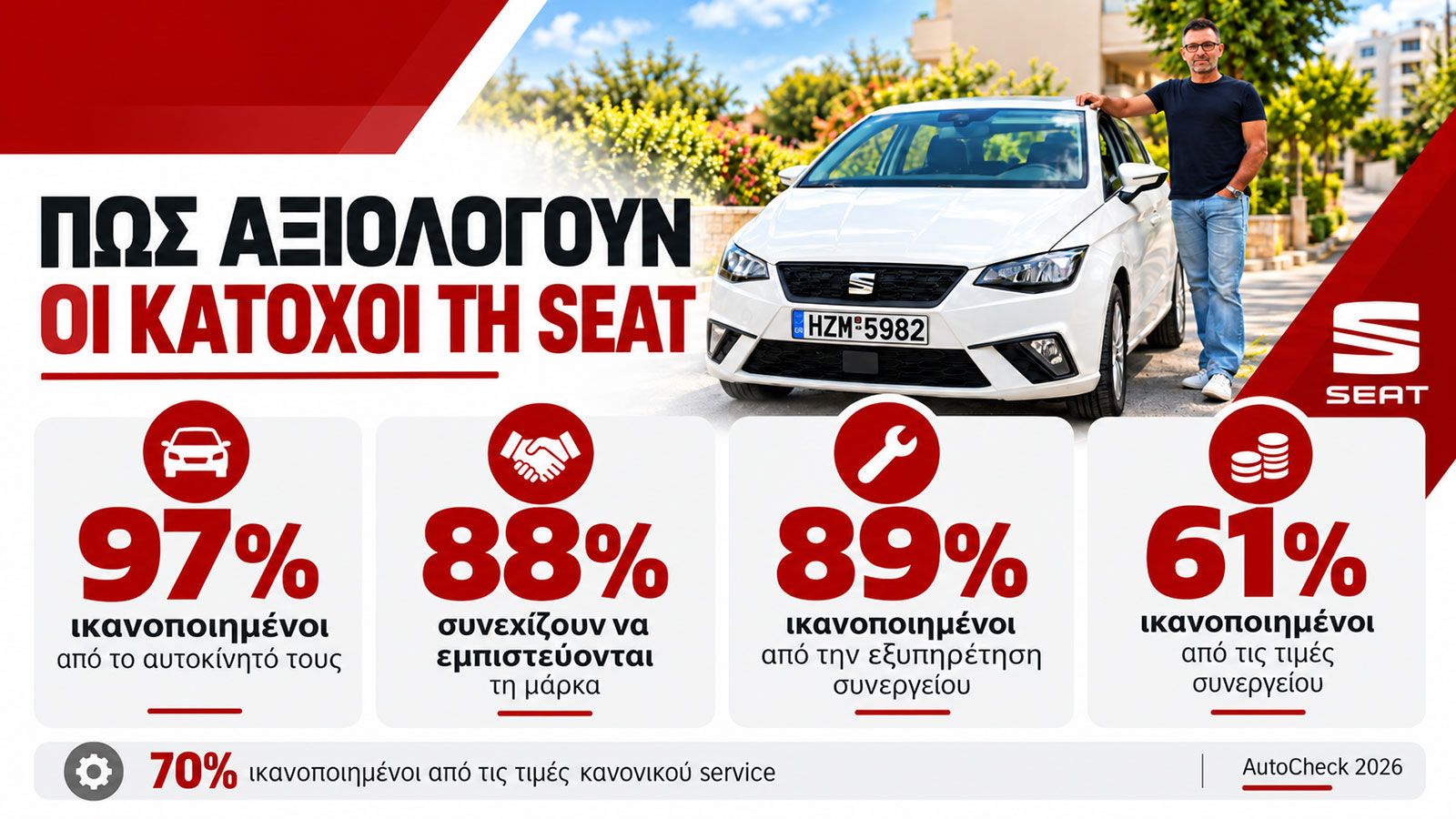 Κράτησε το αυτοκίνητό του 22 χρόνια. Γιατί αγόρασε ξανά το ίδιο μοντέλο;