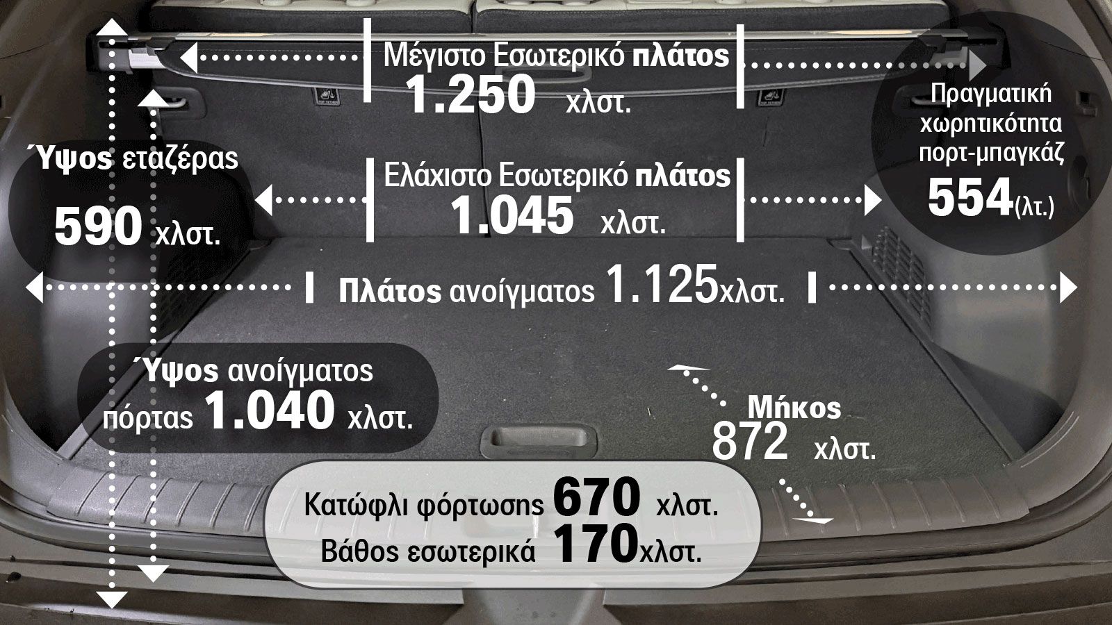 Αναλυτικά οι διαστάσεις του πορτ-μπαγκάζ του Kia EV3.