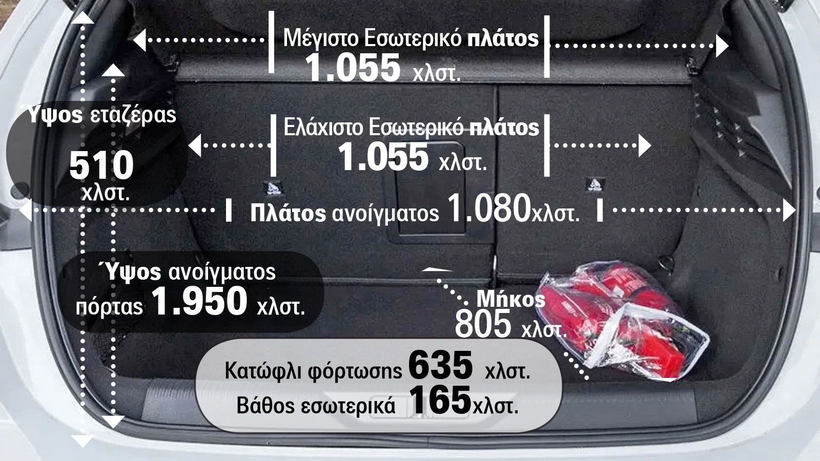 Peugeot 308: Πόσο ευρύχωρο είναι & ποιος ο πραγματικός χώρος αποσκευών;