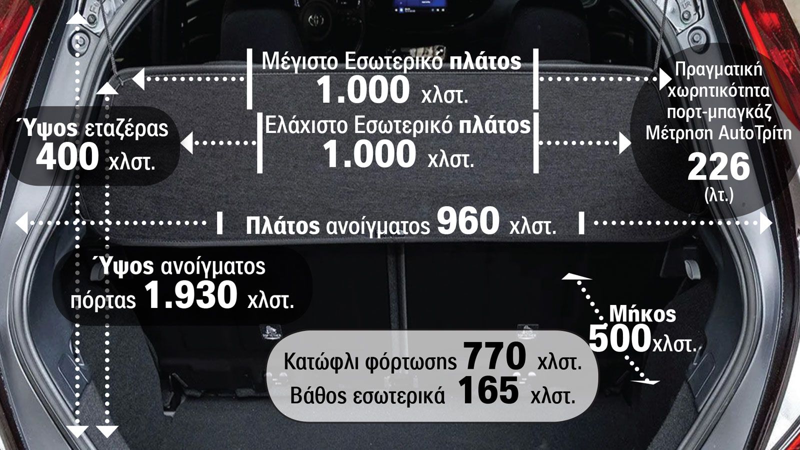 Οι αναλυτικές διαστάσεις του χώρου αποσκευών